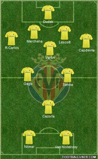 Villarreal C.F., S.A.D. Formation 2011