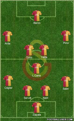 Galatasaray SK Formation 2011