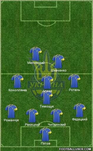 Ukraine Formation 2011
