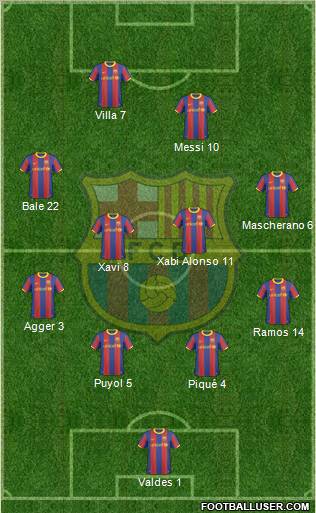F.C. Barcelona Formation 2011