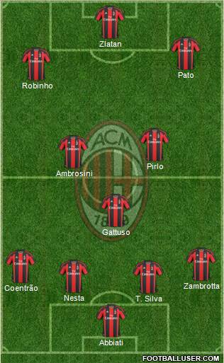 A.C. Milan Formation 2011