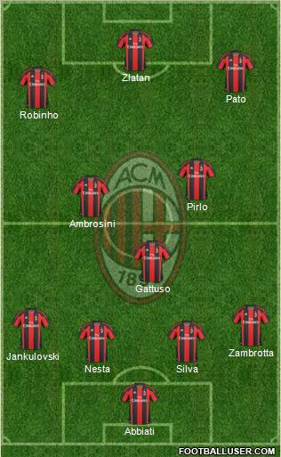 A.C. Milan Formation 2011