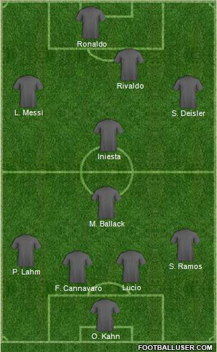 Dream Team Formation 2011