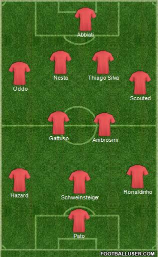 Fifa Team Formation 2011