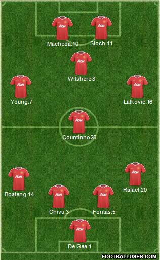 Manchester United Formation 2011
