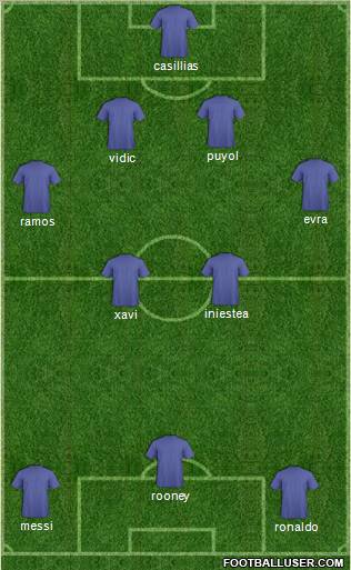 Dream Team Formation 2011