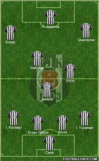 Besiktas JK Formation 2011