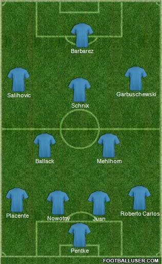 Dream Team Formation 2011