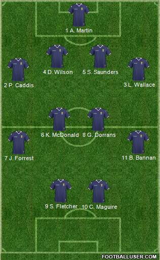 Scotland football formation