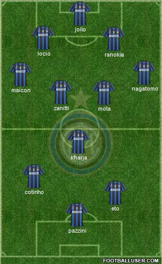 F.C. Internazionale Formation 2011