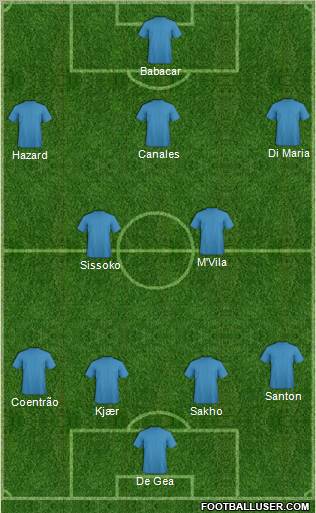 Dream Team Formation 2011