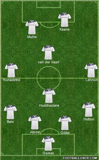Tottenham Hotspur Formation 2011