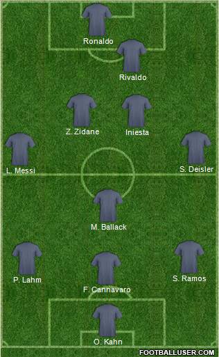 Dream Team Formation 2011