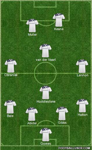 Tottenham Hotspur Formation 2011
