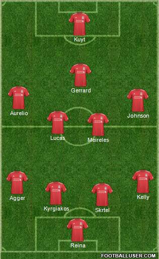 Liverpool Formation 2011