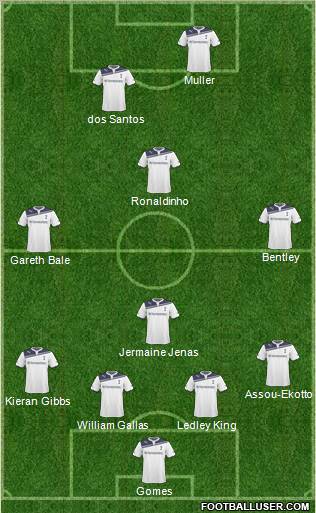 Tottenham Hotspur Formation 2011