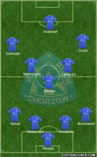 Ruch Chorzow Formation 2011