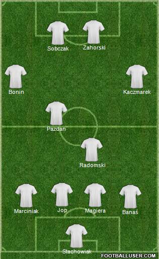 Champions League Team Formation 2011