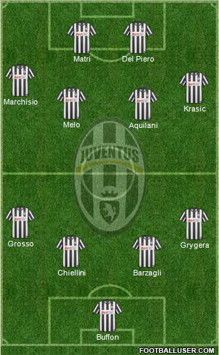 Juventus Formation 2011