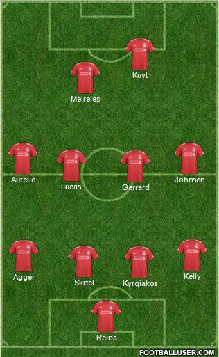 Liverpool Formation 2011