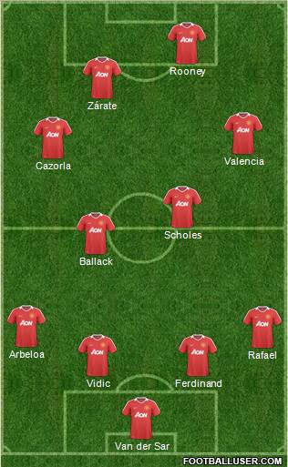 Manchester United Formation 2011