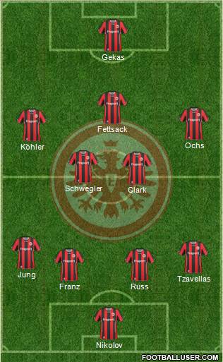 Eintracht Frankfurt 4-2-3-1 football formation