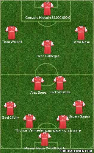 Arsenal Formation 2011