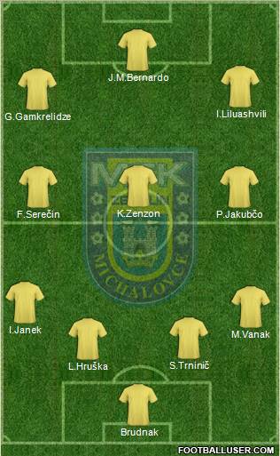 MFK Zemplin Michalovce Formation 2011