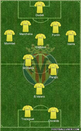 Villarreal C.F., S.A.D. Formation 2011