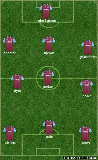 West Ham United Formation 2011