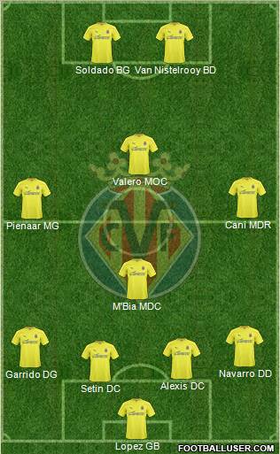 Villarreal C.F., S.A.D. Formation 2011