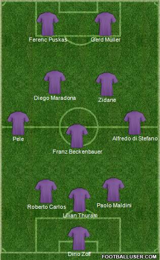 Dream Team Formation 2011