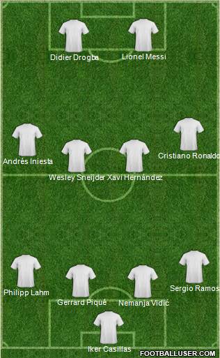Dream Team Formation 2011