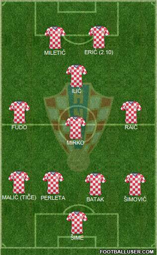 Croatia Formation 2011