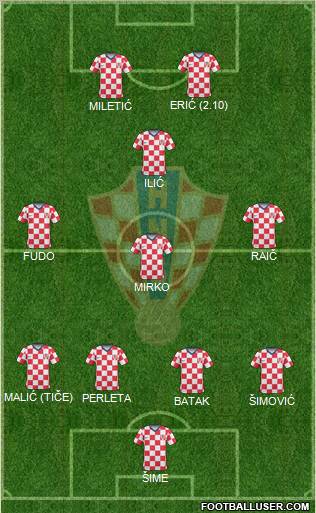 Croatia football formation