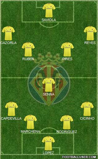 Villarreal C.F., S.A.D. Formation 2011