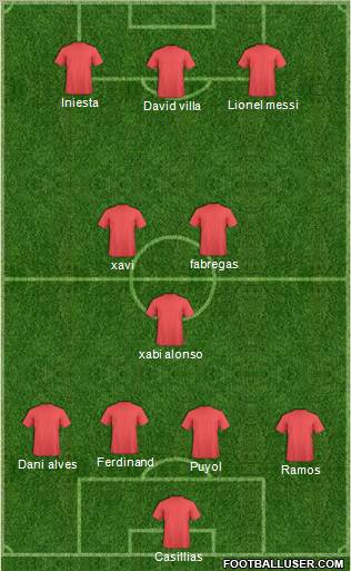 Dream Team Formation 2011