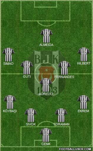 Besiktas JK Formation 2011