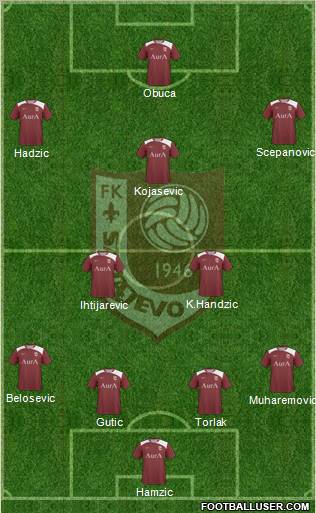 FK Sarajevo football formation