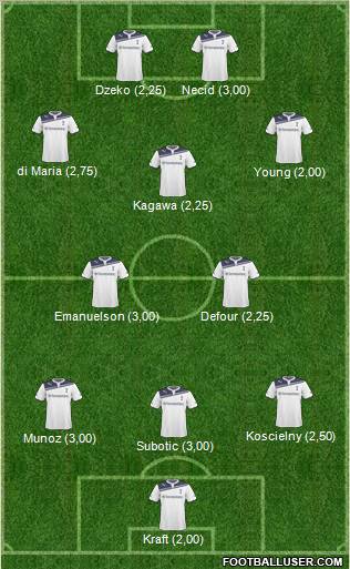 Tottenham Hotspur Formation 2011