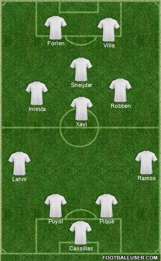World Cup 2010 Team Formation 2011