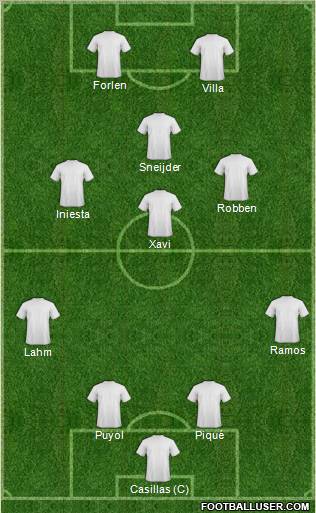 World Cup 2010 Team Formation 2011