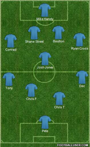 Dream Team Formation 2011