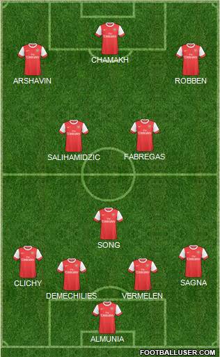 Arsenal Formation 2011