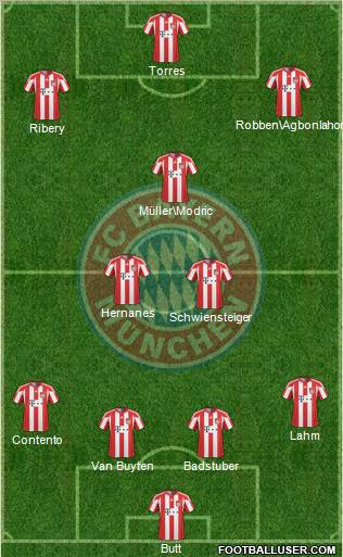 FC Bayern München Formation 2011