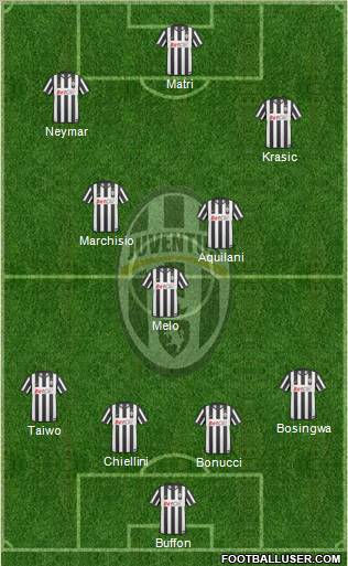 Juventus Formation 2011