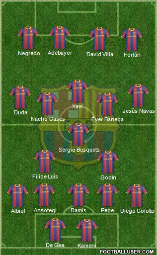 F.C. Barcelona Formation 2011