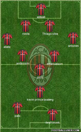A.C. Milan Formation 2011