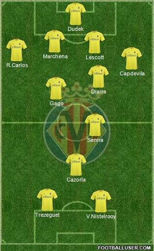 Villarreal C.F., S.A.D. Formation 2011
