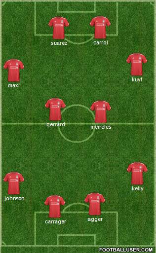 Liverpool Formation 2011